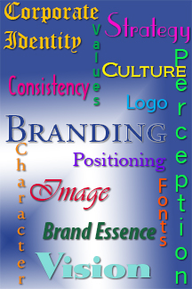 An image that describes words connected with branding